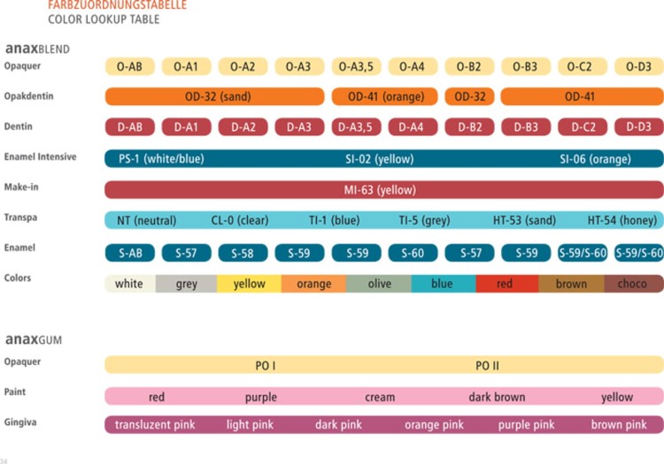 anaxBLEND_Build_up_chart__25054.jpg